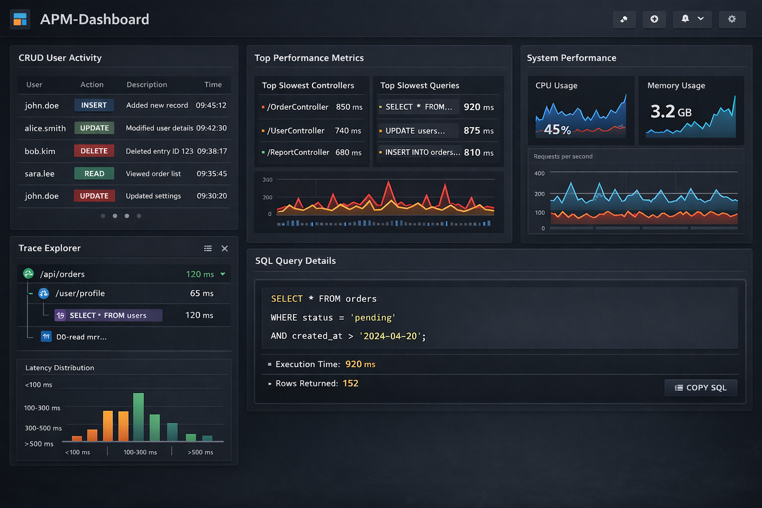 APM Dashboard